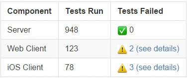 Test results for Server, Web Client and iOS client