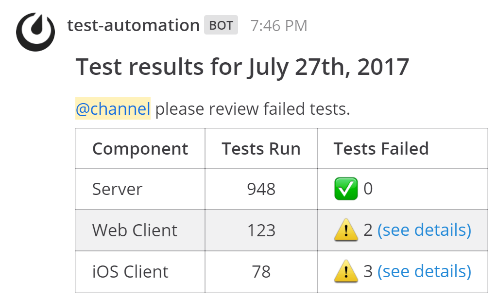 test-automation bot showing test results